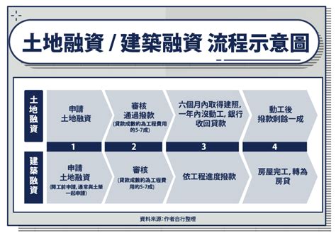 蓋房子要多少錢|自地自建費用懶人包！買地蓋房5大常見問題解析、10。